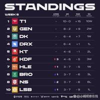 更是在续约 更是在续约