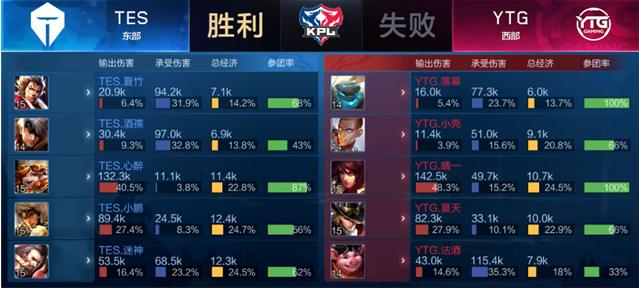 否肩负起球 否肩负起球