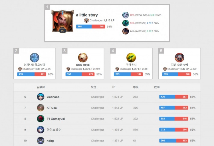 今年的赛制 今年的赛制